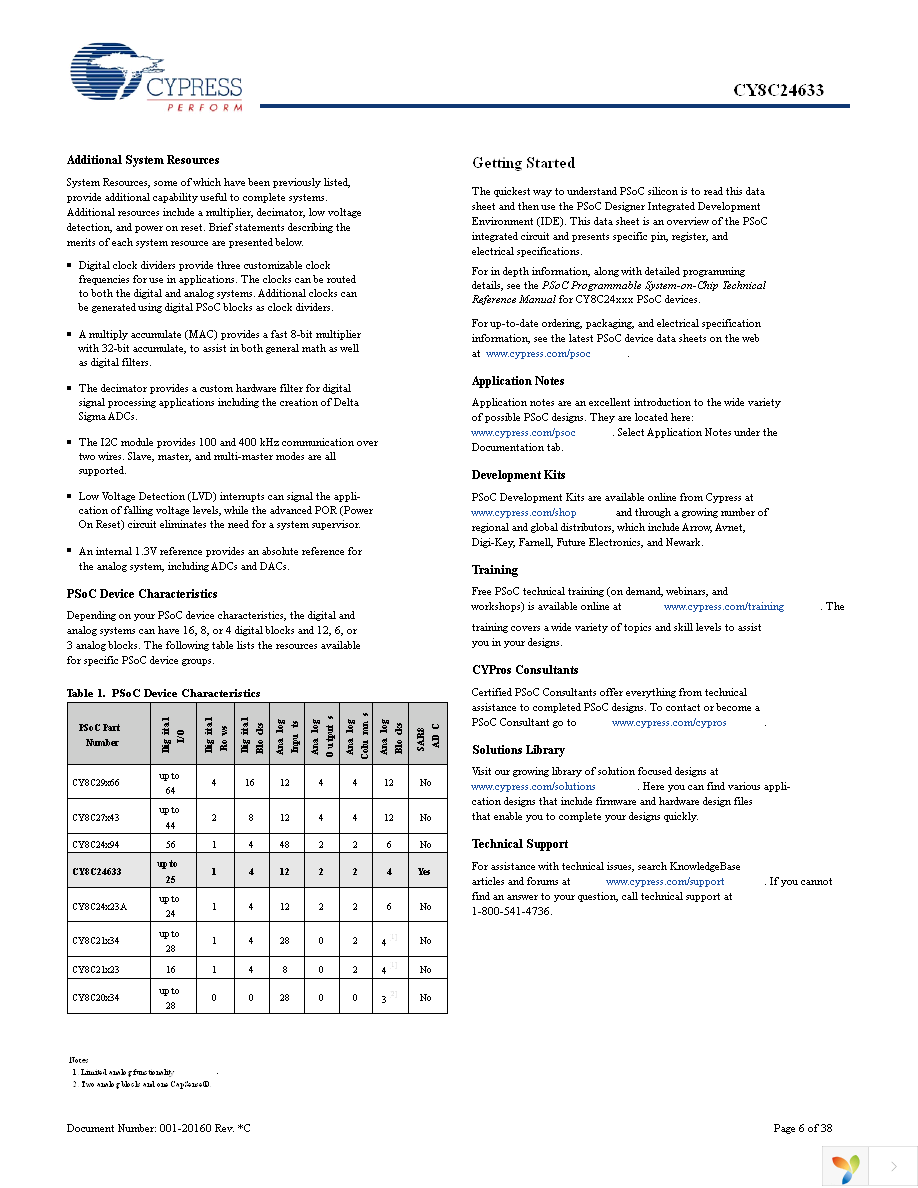 CY8C24633-24PVXI Page 6