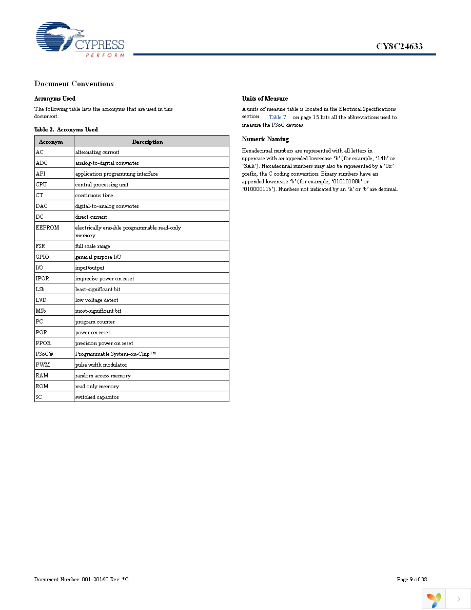 CY8C24633-24PVXI Page 9