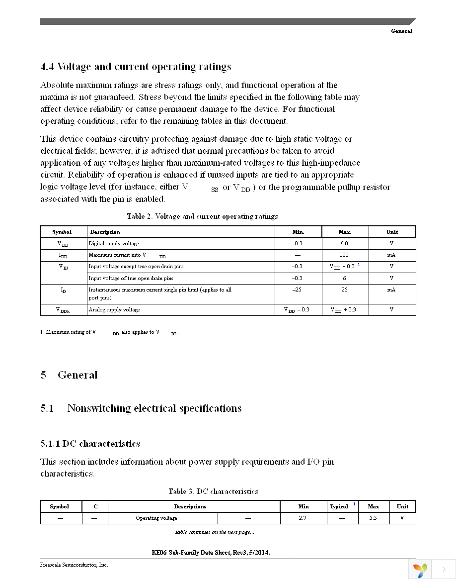 MKE06Z128VLH4 Page 7