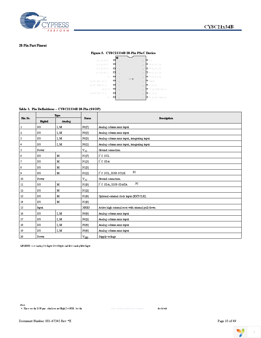 CY8C21334B-24PVXI Page 10