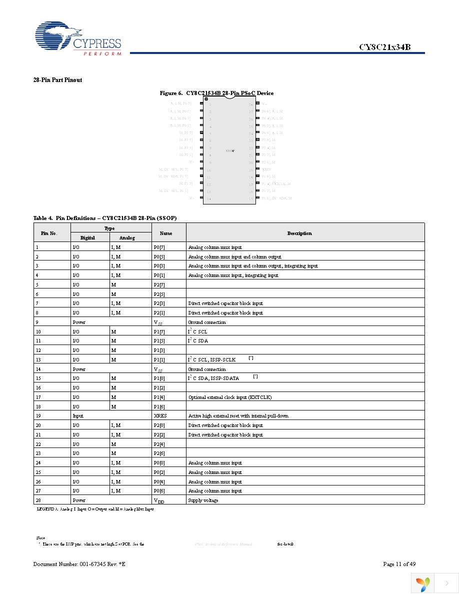 CY8C21334B-24PVXI Page 11