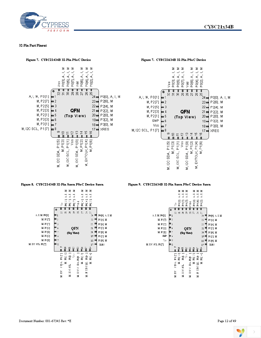 CY8C21334B-24PVXI Page 12