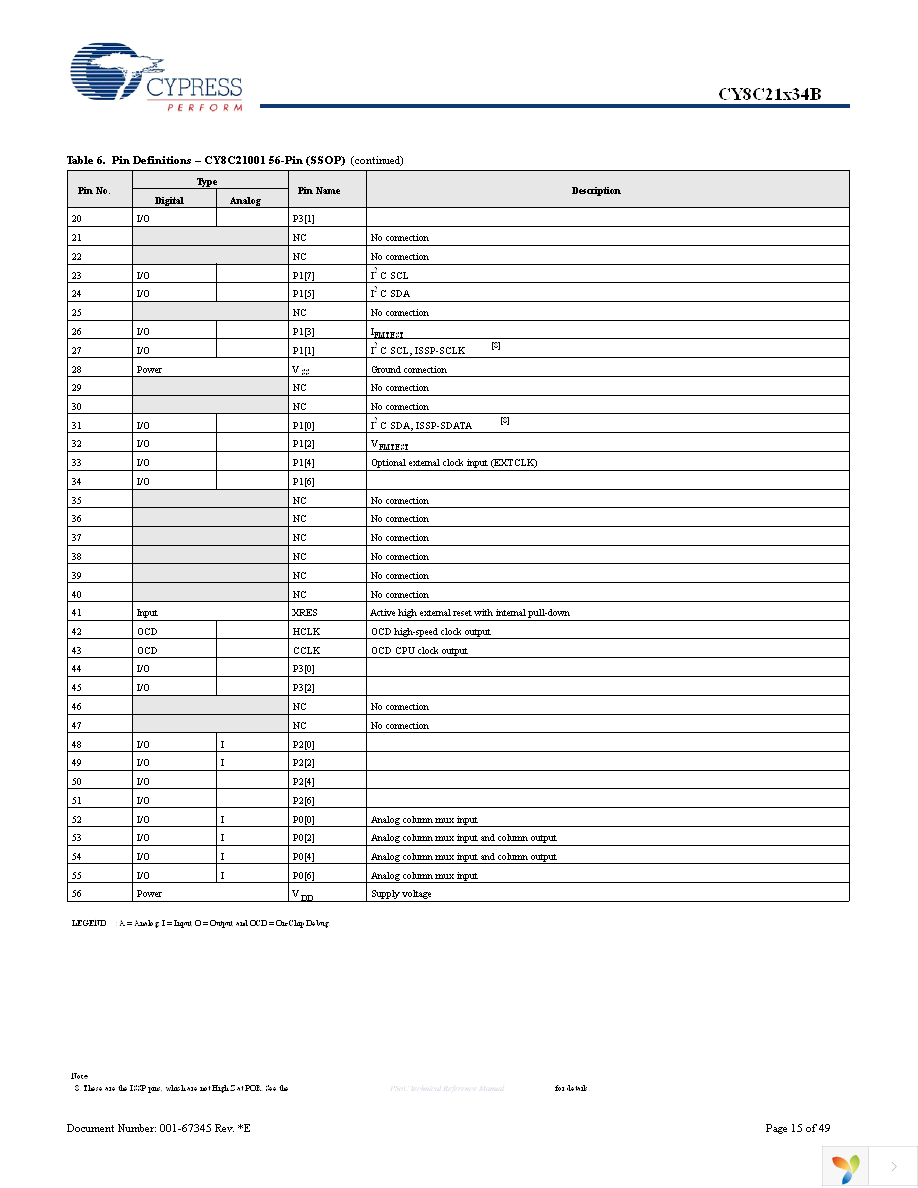 CY8C21334B-24PVXI Page 15