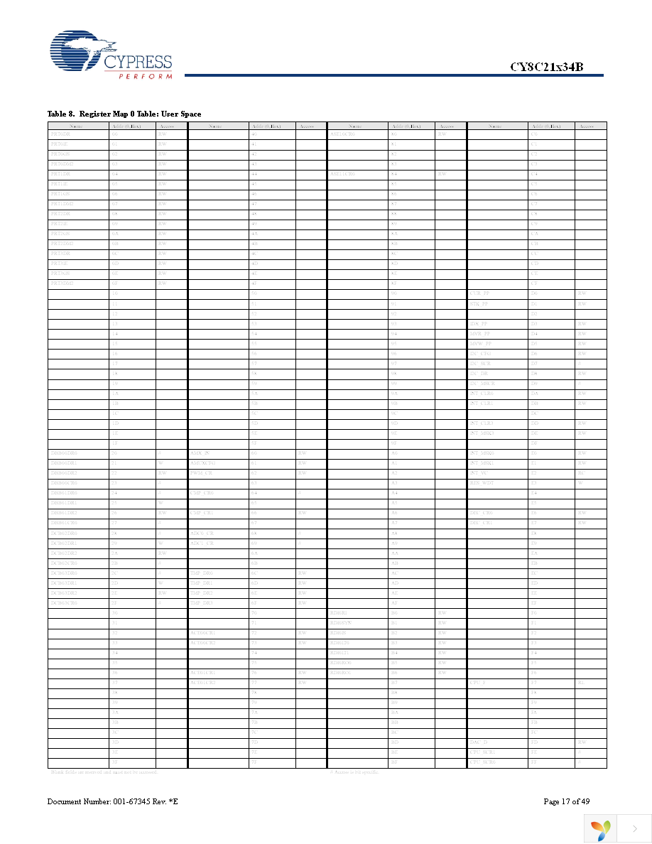 CY8C21334B-24PVXI Page 17