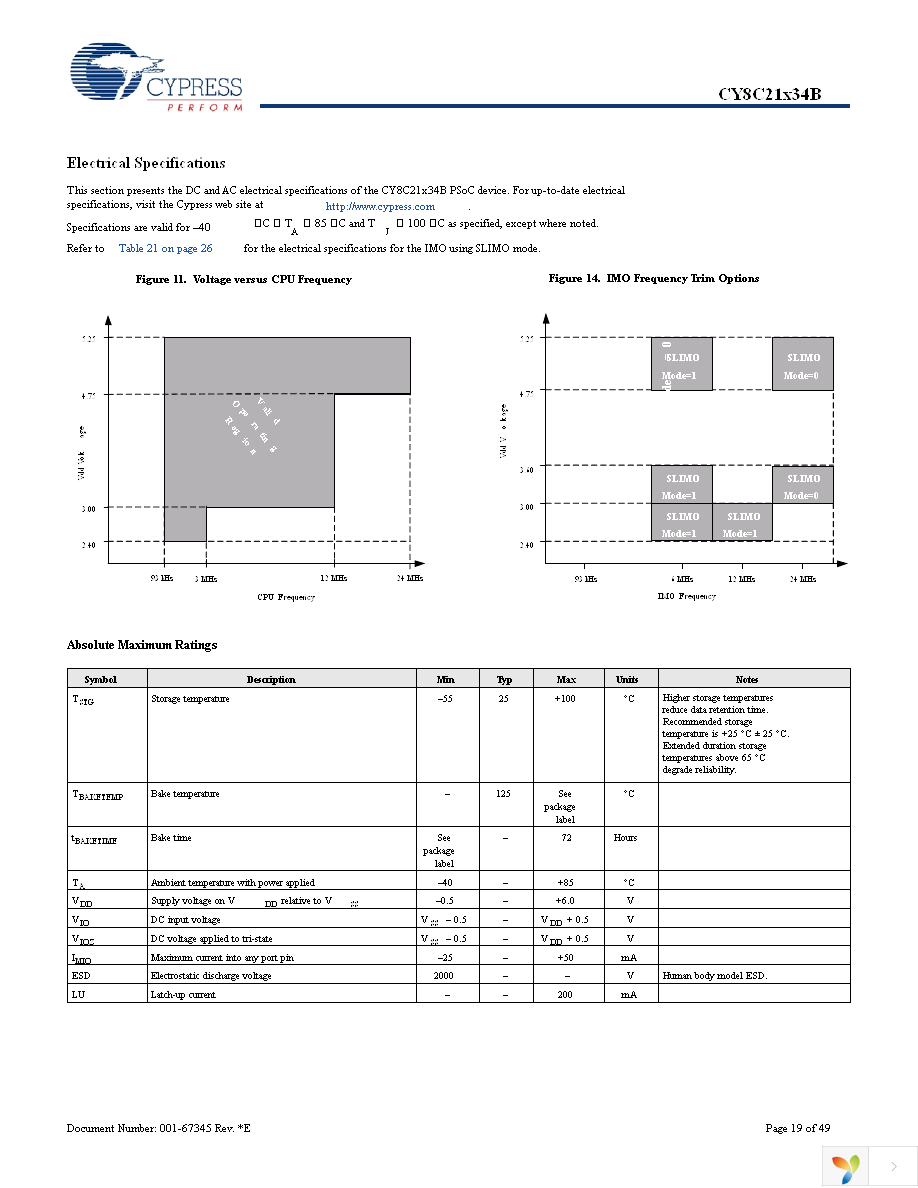 CY8C21334B-24PVXI Page 19