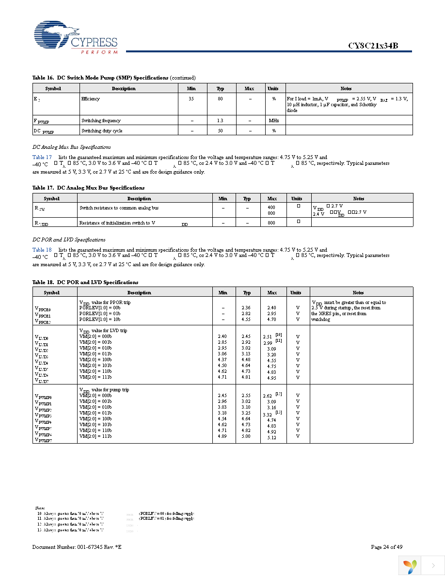 CY8C21334B-24PVXI Page 24