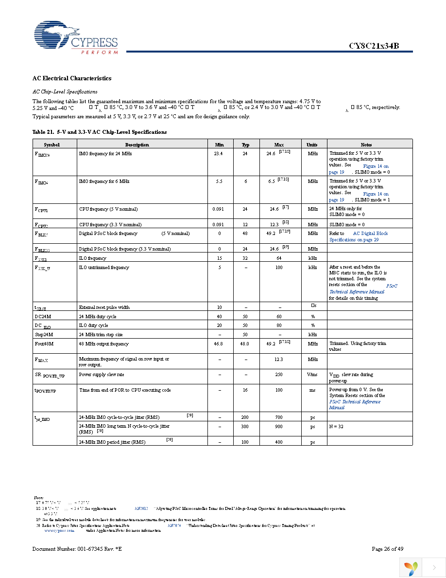 CY8C21334B-24PVXI Page 26