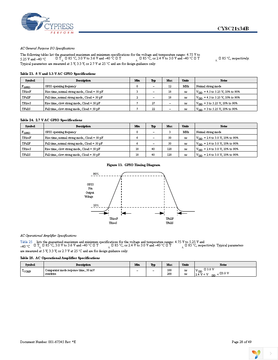 CY8C21334B-24PVXI Page 28