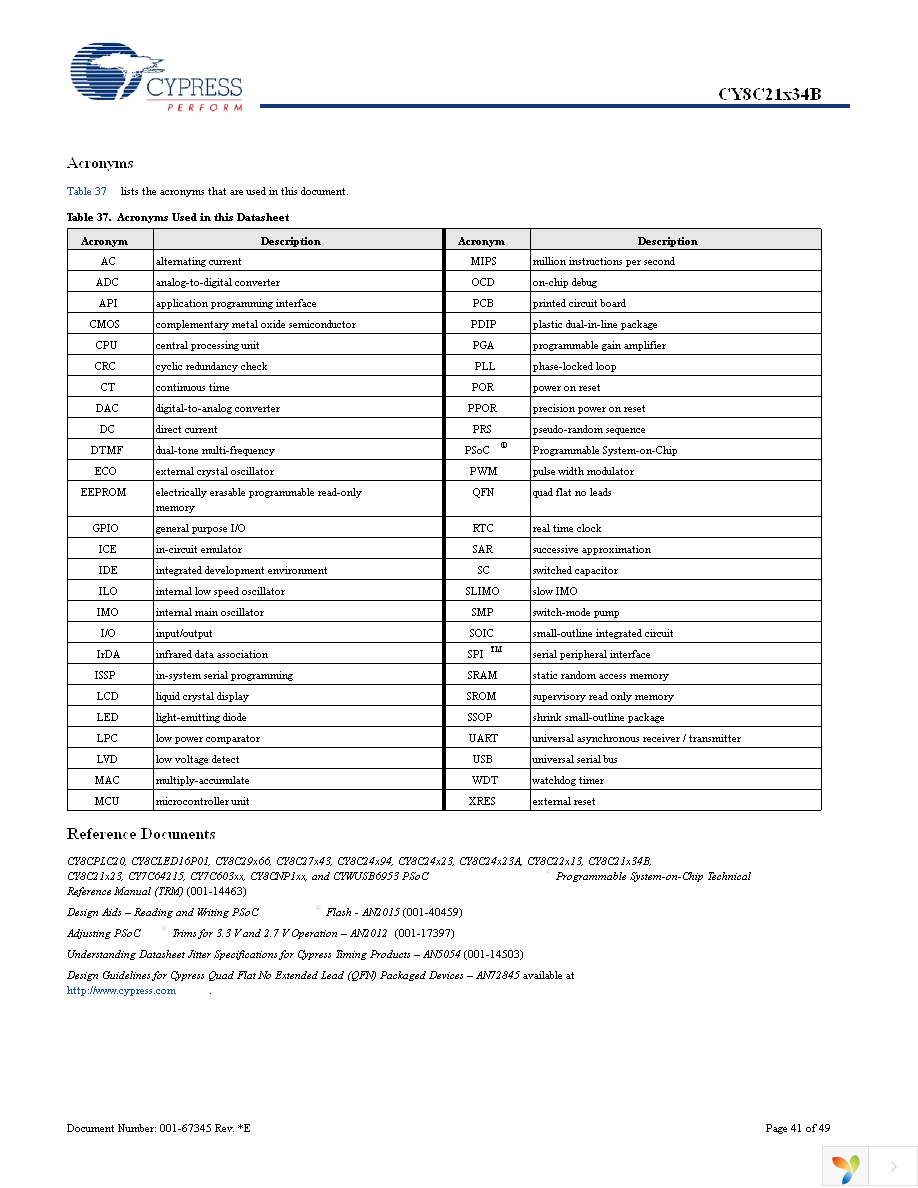 CY8C21334B-24PVXI Page 41