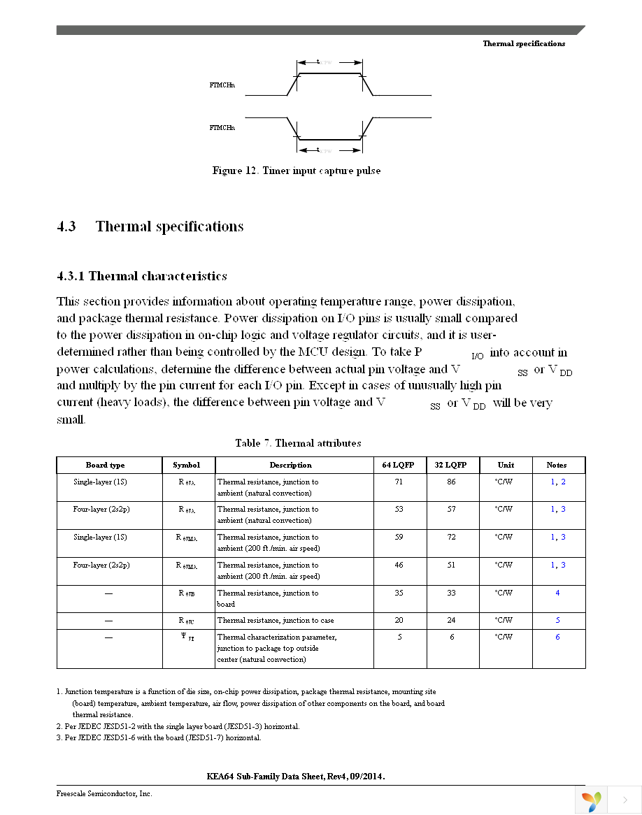 S9KEAZN64AMLC Page 17