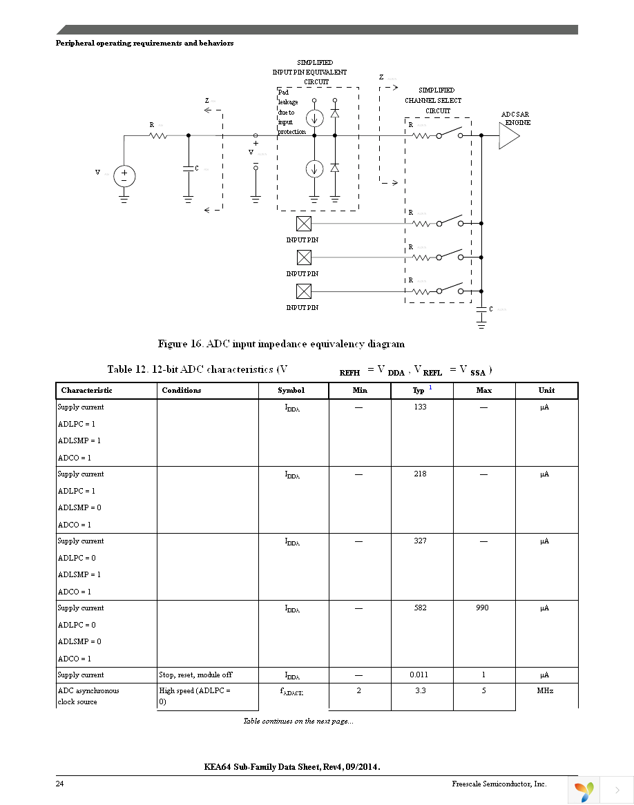 S9KEAZN64AMLC Page 24