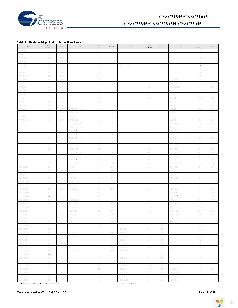 CY8C22345-24PVXA Page 11