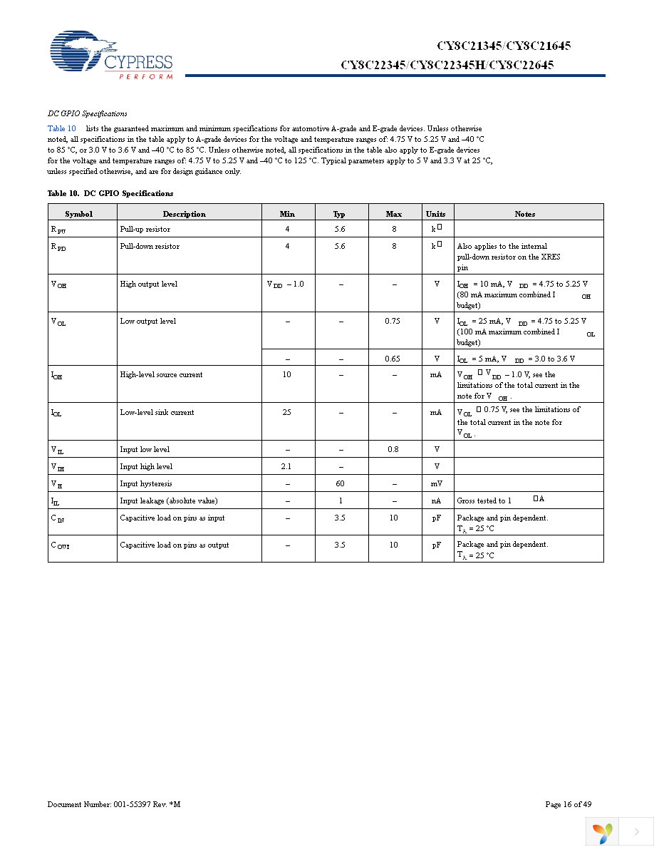 CY8C22345-24PVXA Page 16