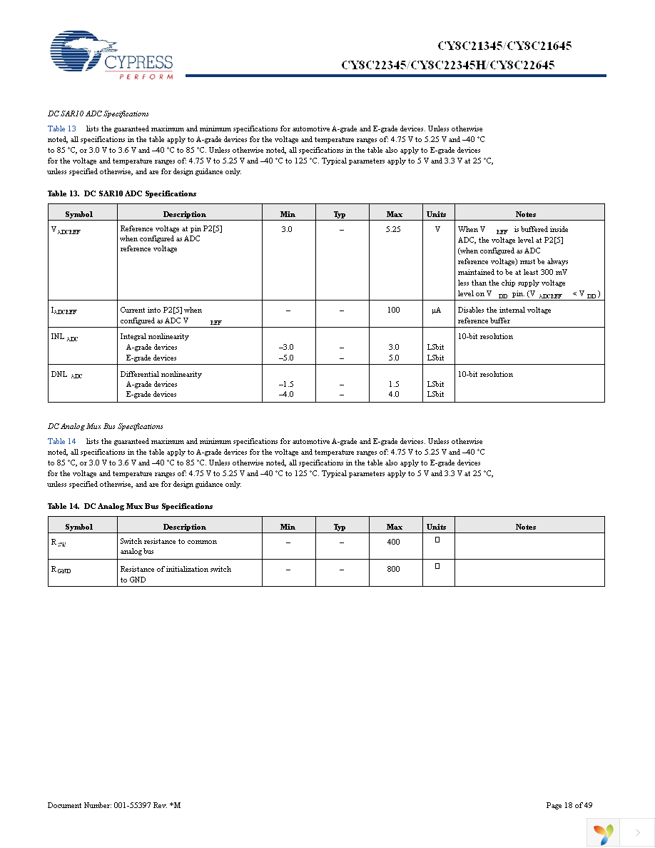 CY8C22345-24PVXA Page 18