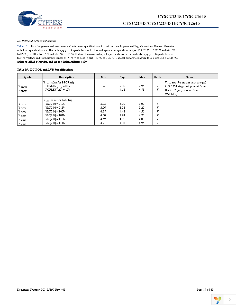 CY8C22345-24PVXA Page 19