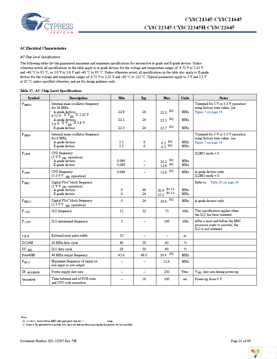 CY8C22345-24PVXA Page 21