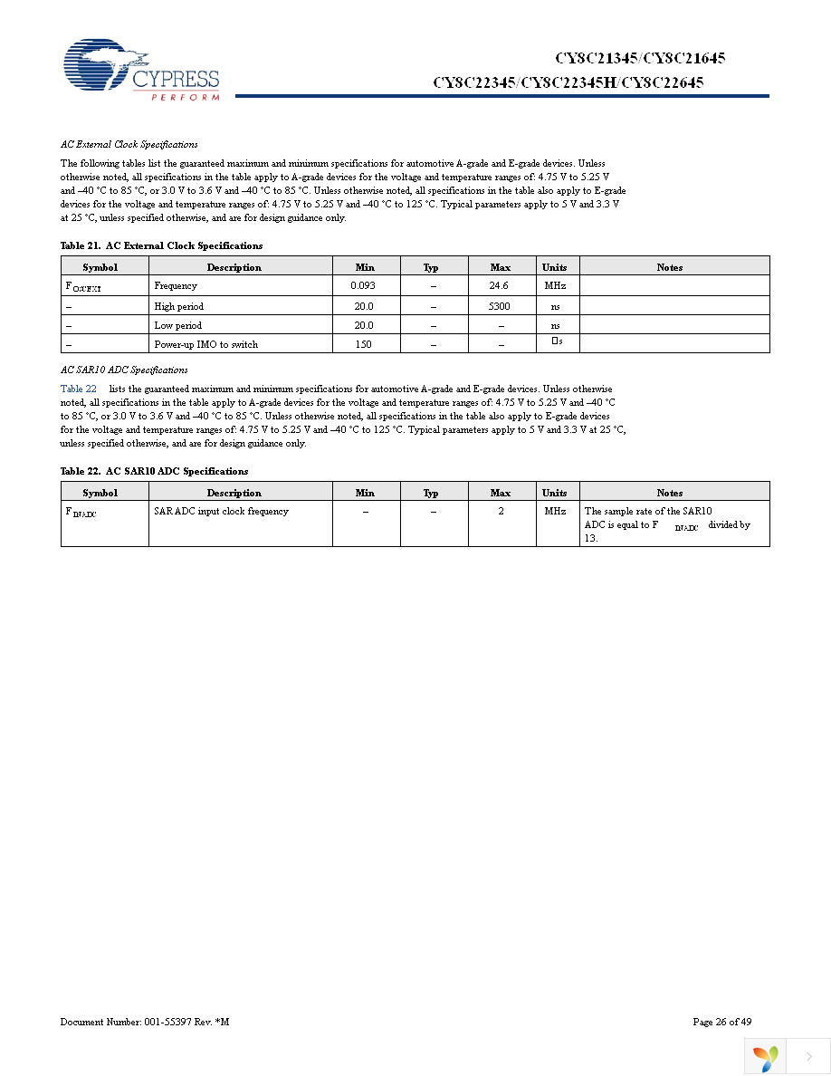 CY8C22345-24PVXA Page 26