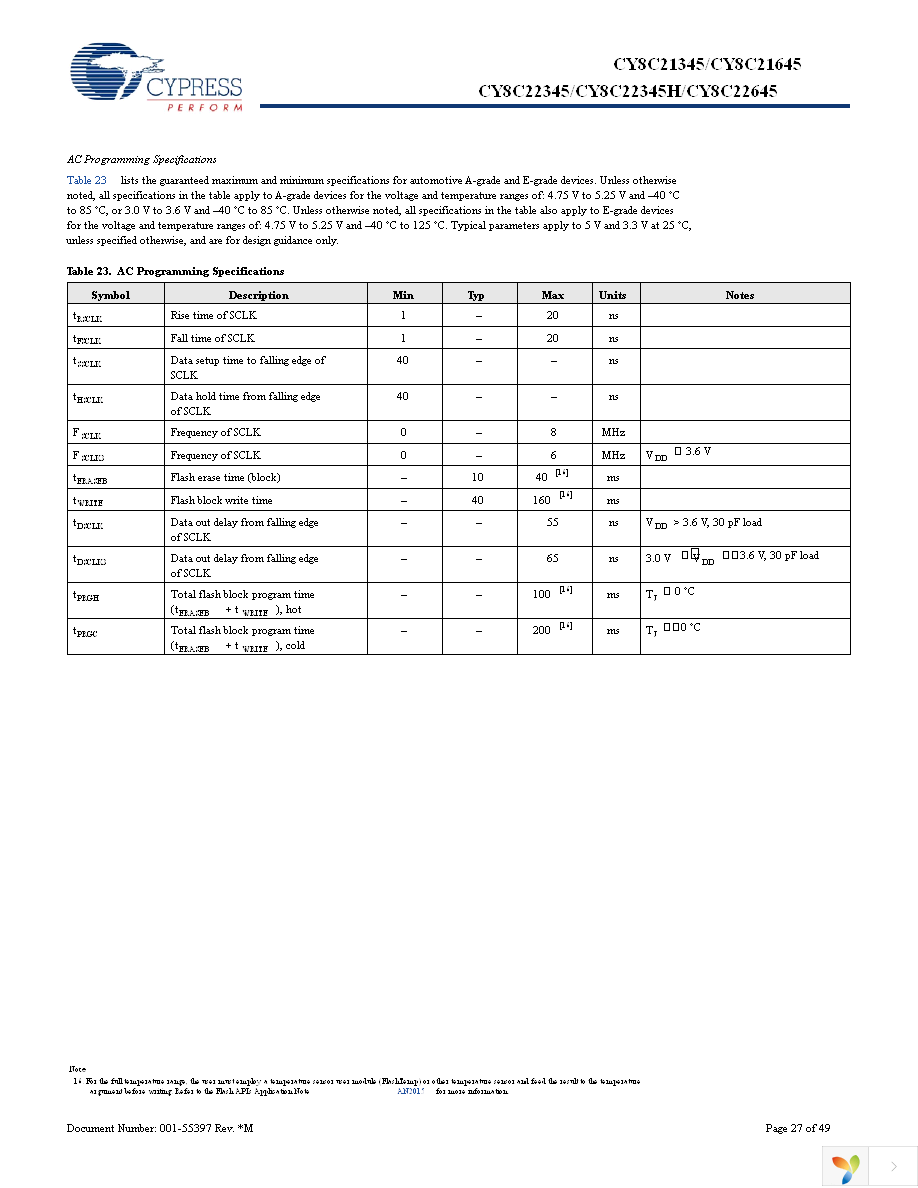 CY8C22345-24PVXA Page 27