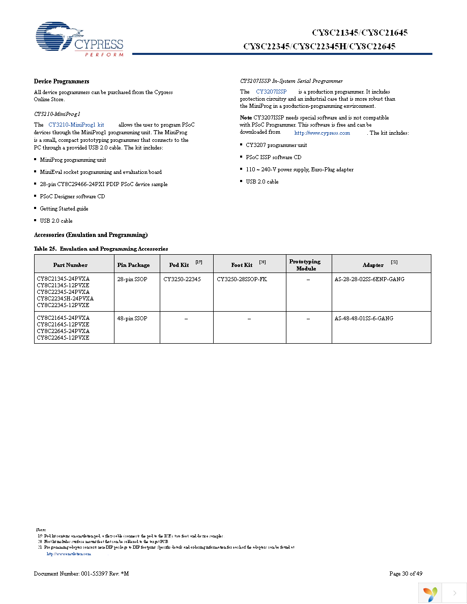 CY8C22345-24PVXA Page 30