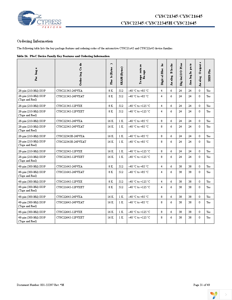 CY8C22345-24PVXA Page 31