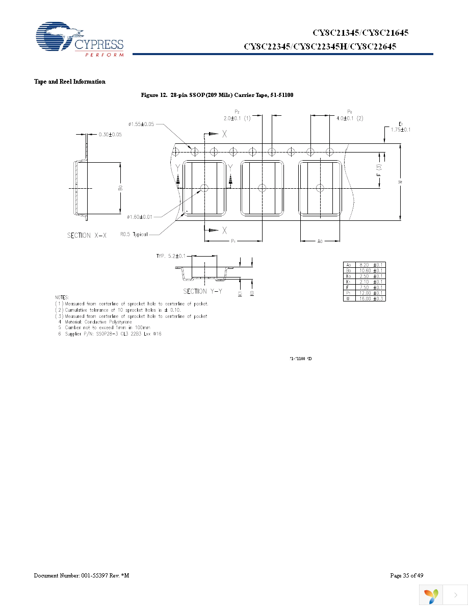 CY8C22345-24PVXA Page 35