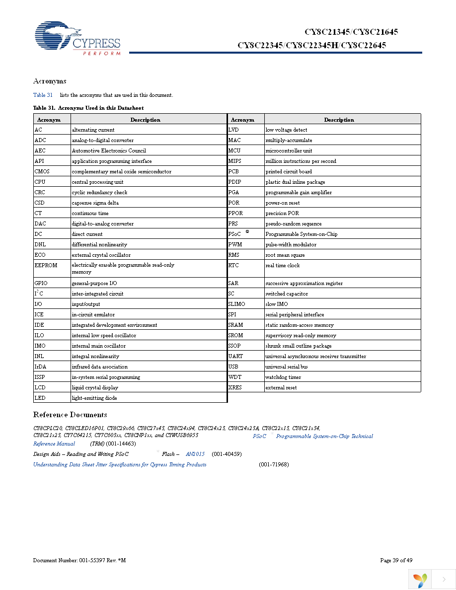 CY8C22345-24PVXA Page 39