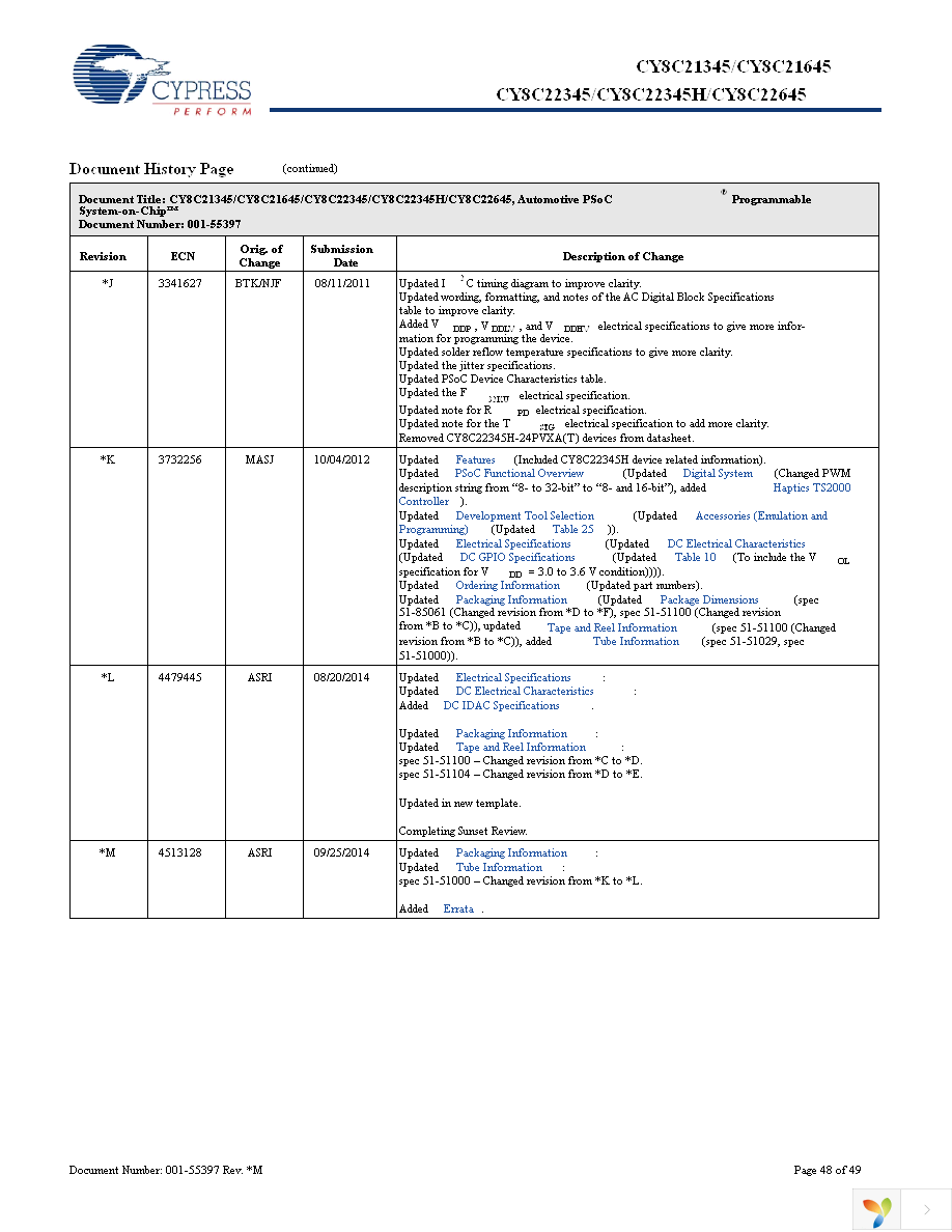 CY8C22345-24PVXA Page 48