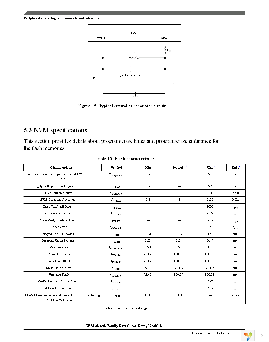 S9KEAZ128AMLH Page 22