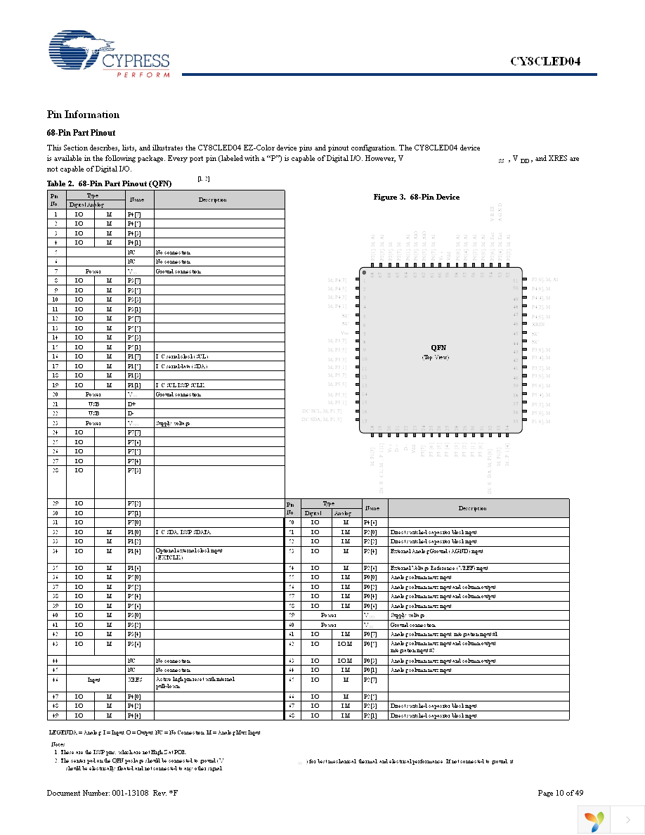 CY8CLED04-68LTXI Page 10