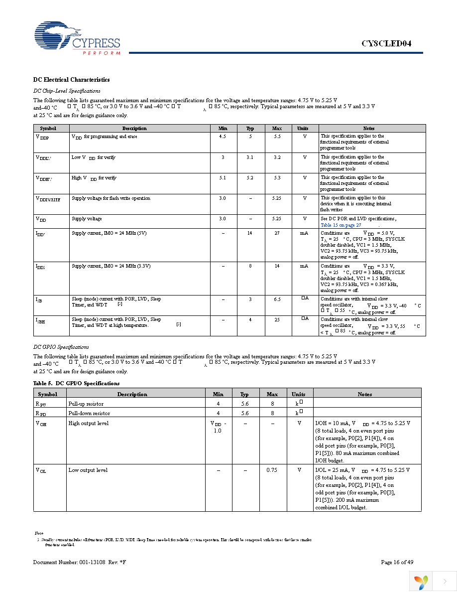 CY8CLED04-68LTXI Page 16