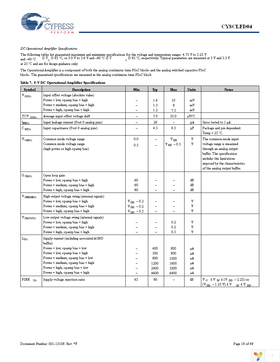 CY8CLED04-68LTXI Page 18