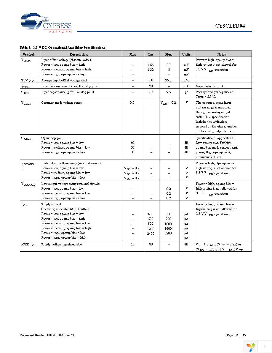 CY8CLED04-68LTXI Page 19