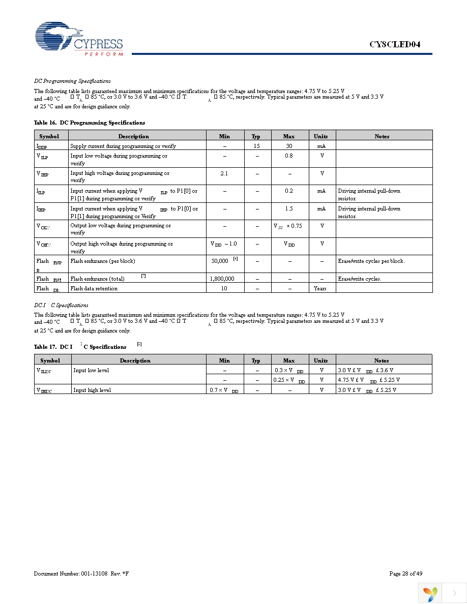 CY8CLED04-68LTXI Page 28