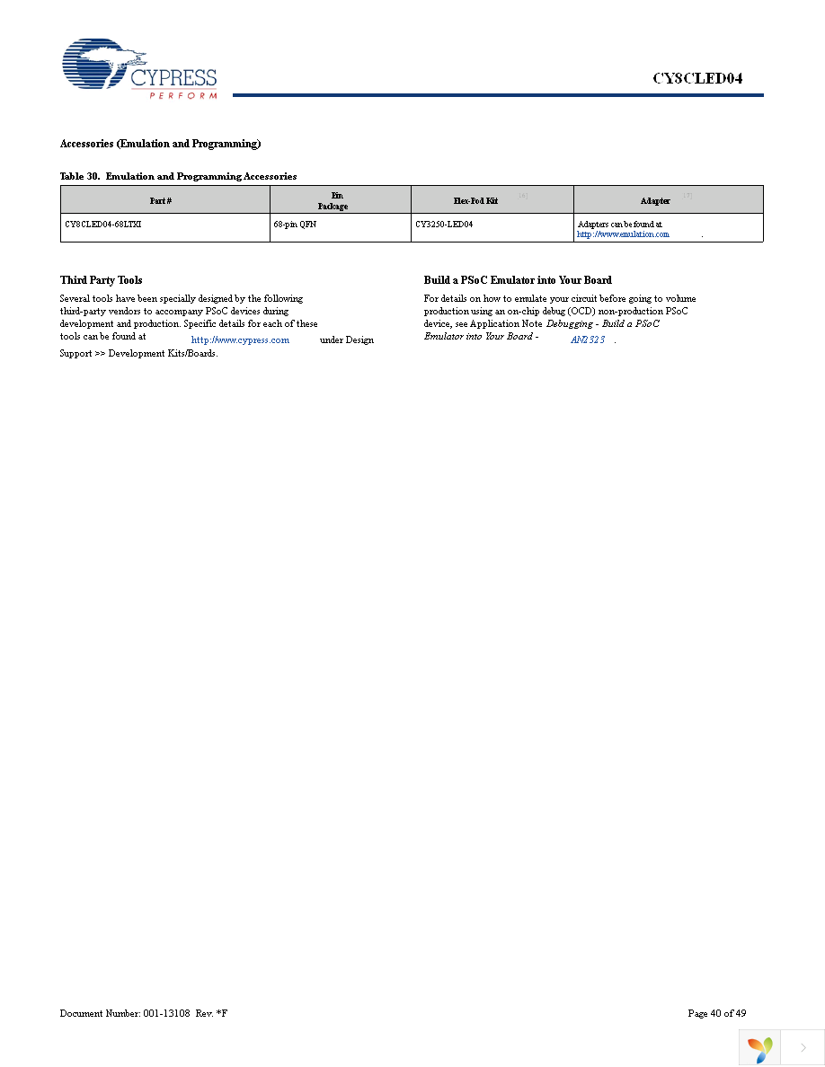CY8CLED04-68LTXI Page 40