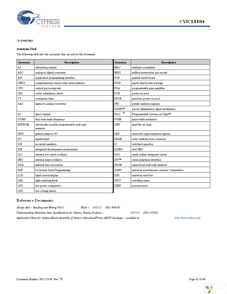 CY8CLED04-68LTXI Page 42