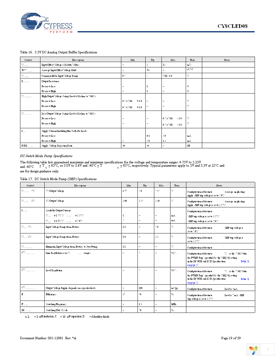 CY8CLED08-48LFXI Page 19