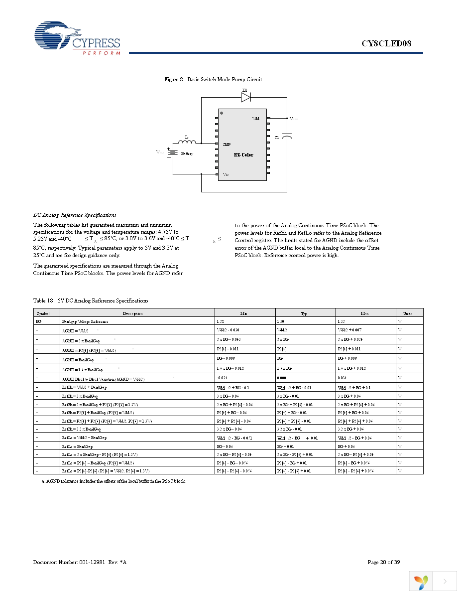 CY8CLED08-48LFXI Page 20