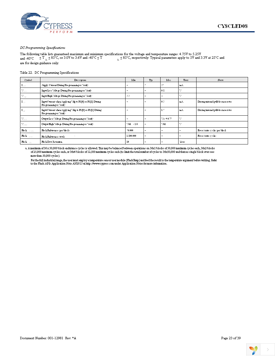 CY8CLED08-48LFXI Page 23