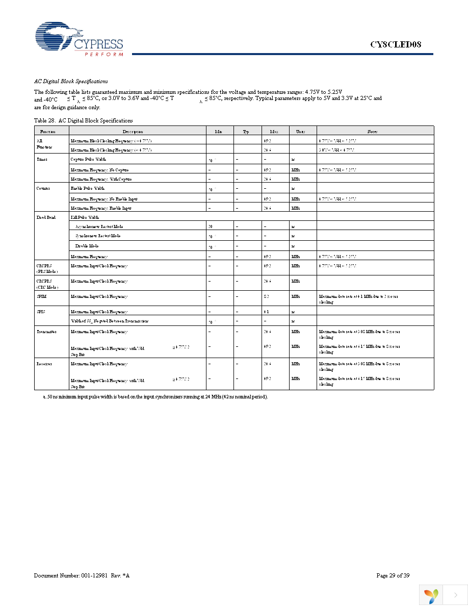 CY8CLED08-48LFXI Page 29