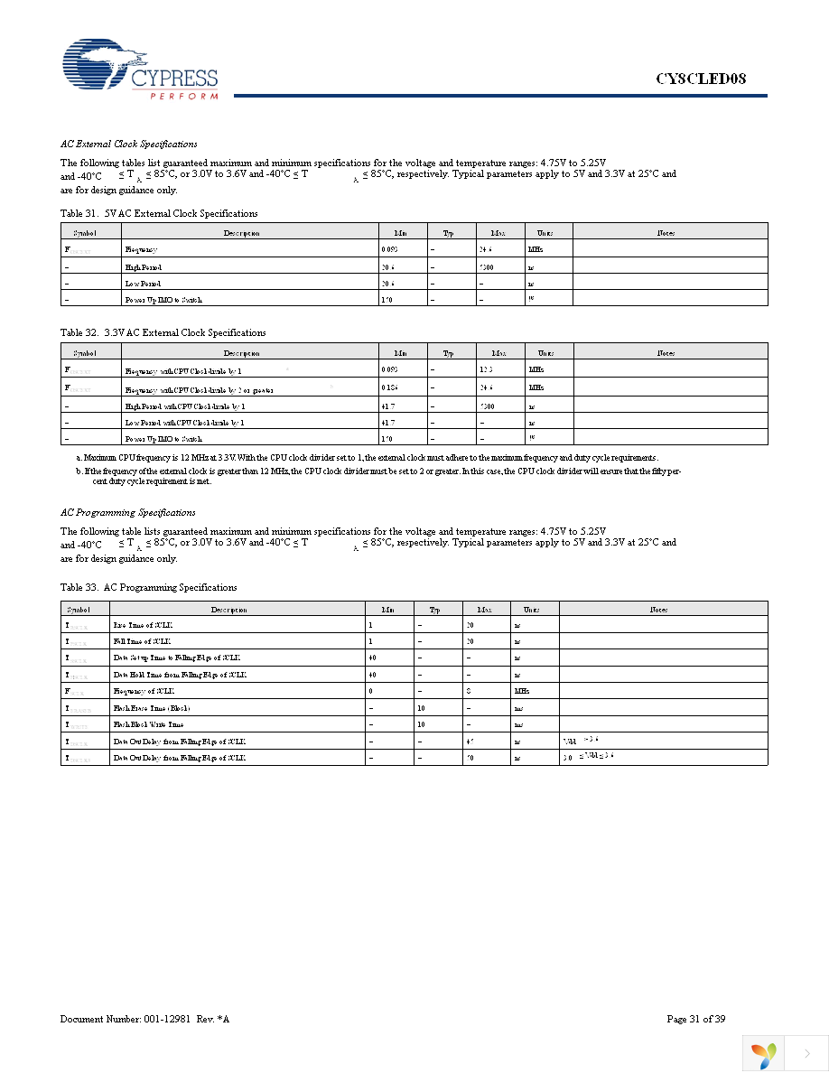 CY8CLED08-48LFXI Page 31