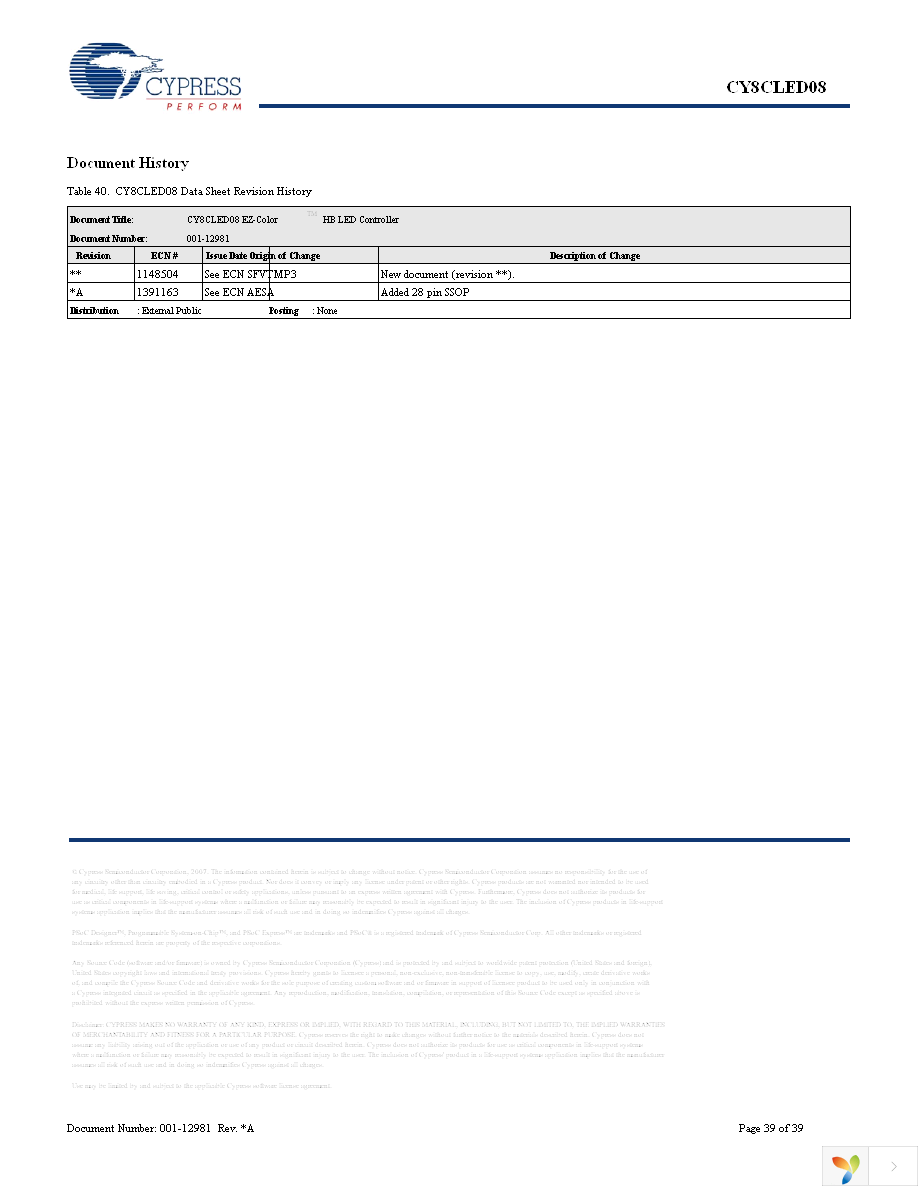 CY8CLED08-48LFXI Page 39