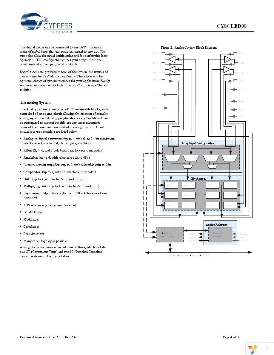 CY8CLED08-48LFXI Page 4