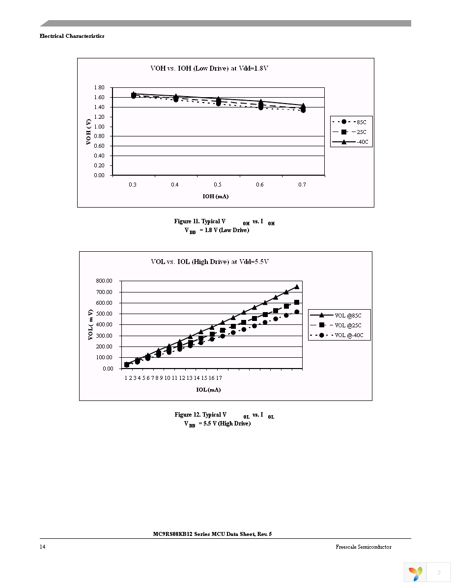 MC9RS08KB2CSC Page 16