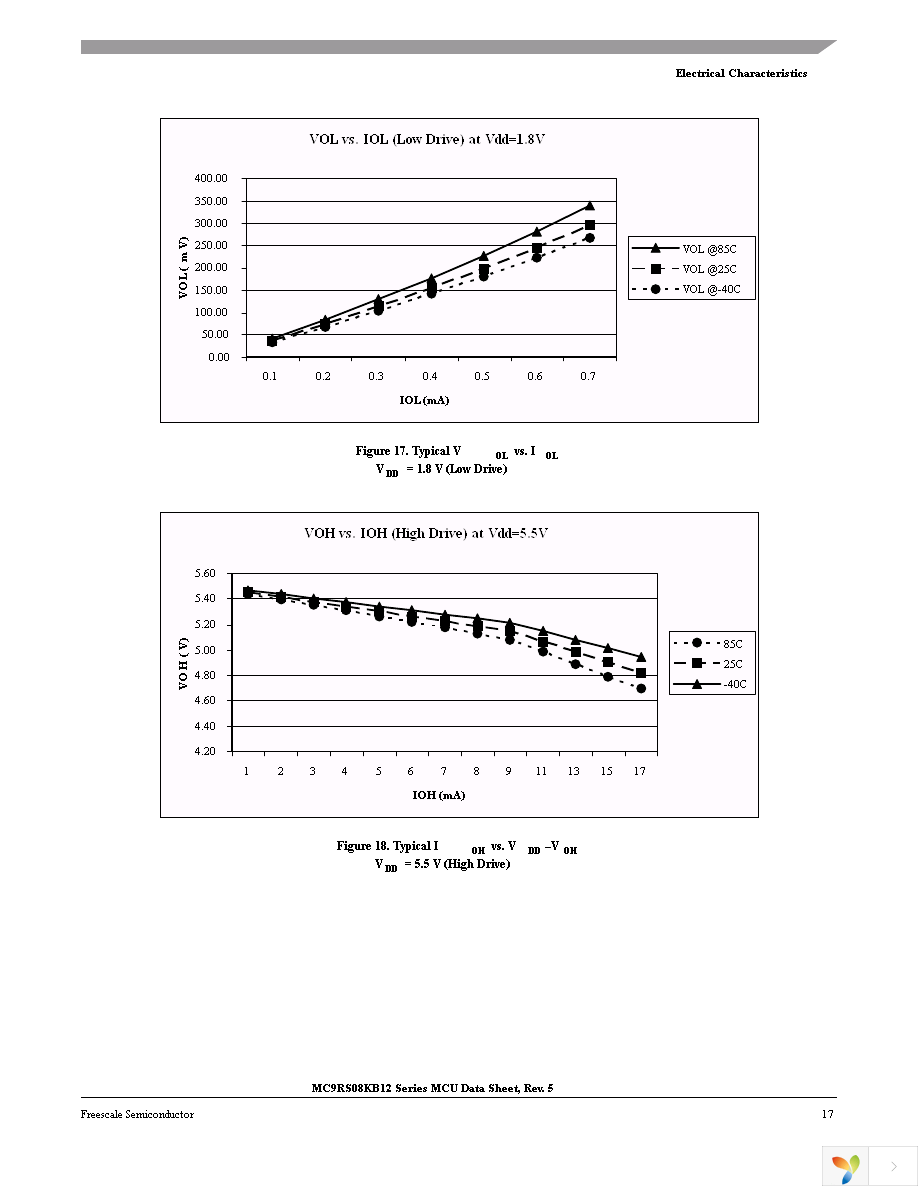 MC9RS08KB2CSC Page 19