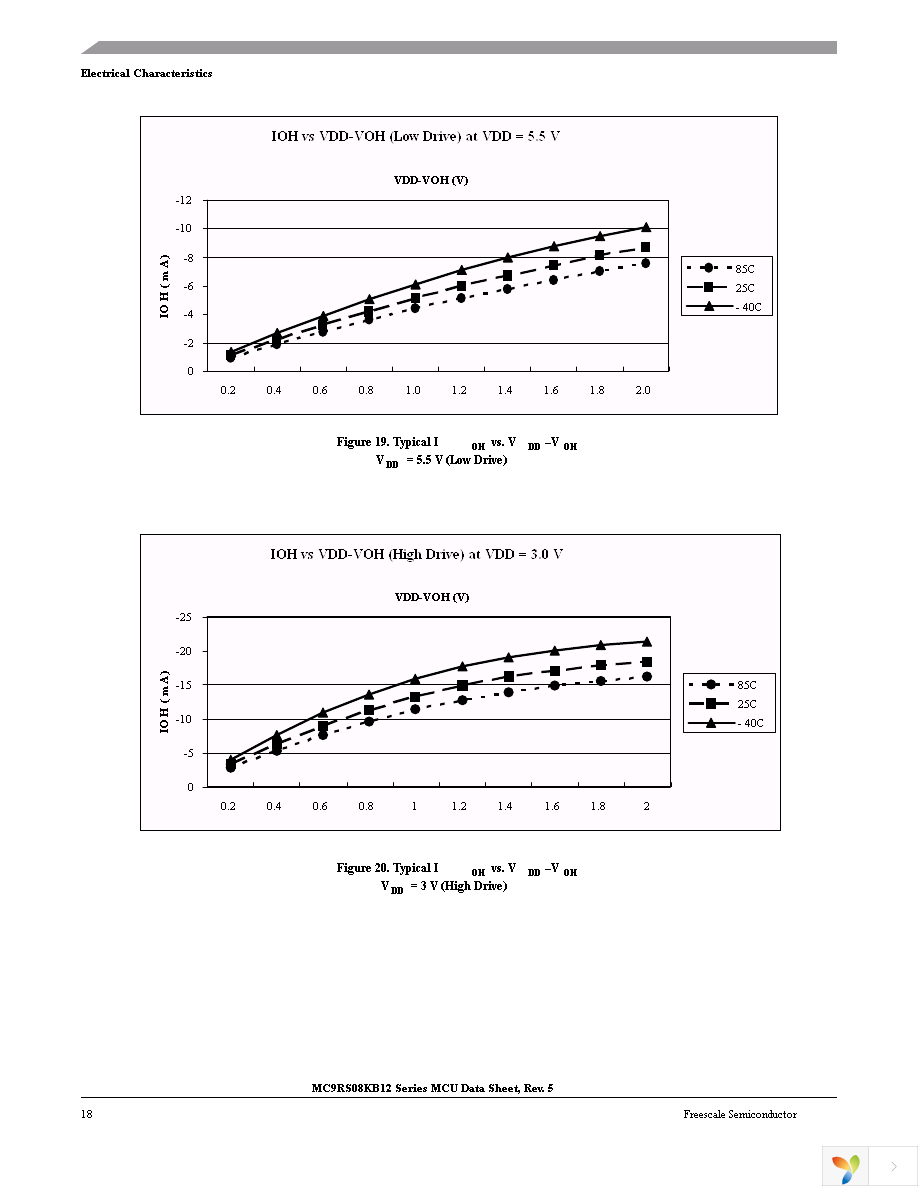 MC9RS08KB2CSC Page 20