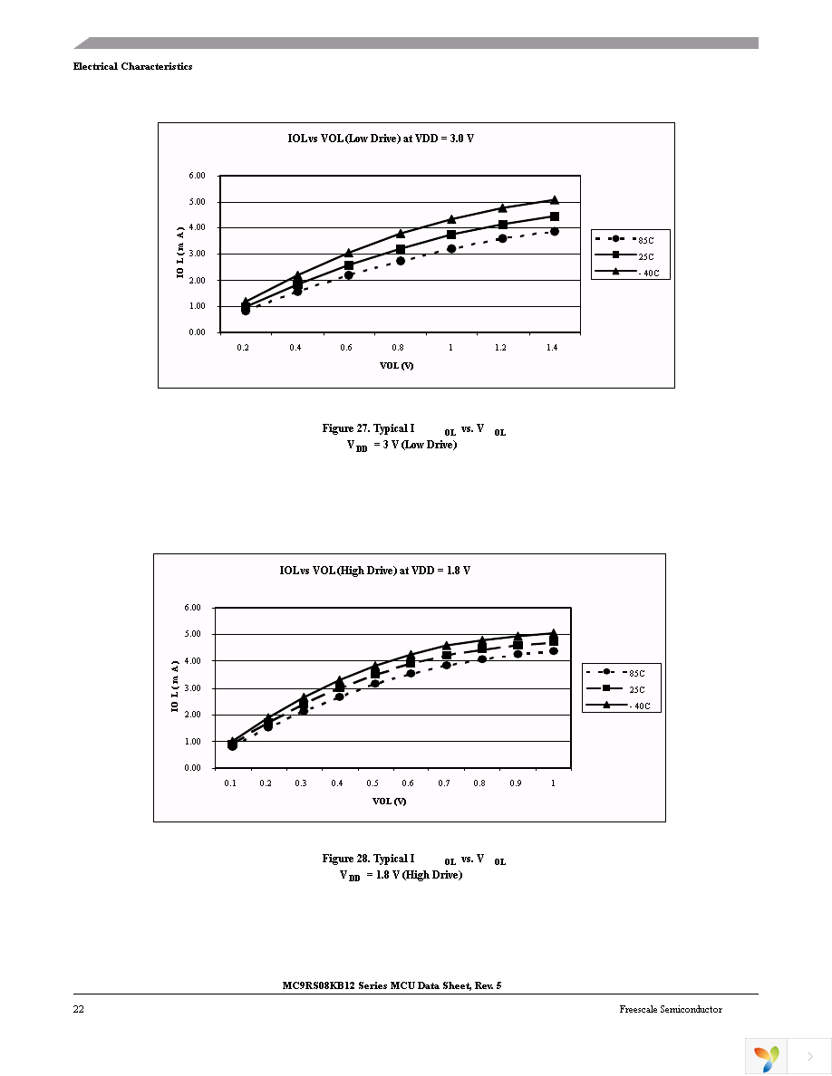 MC9RS08KB2CSC Page 24