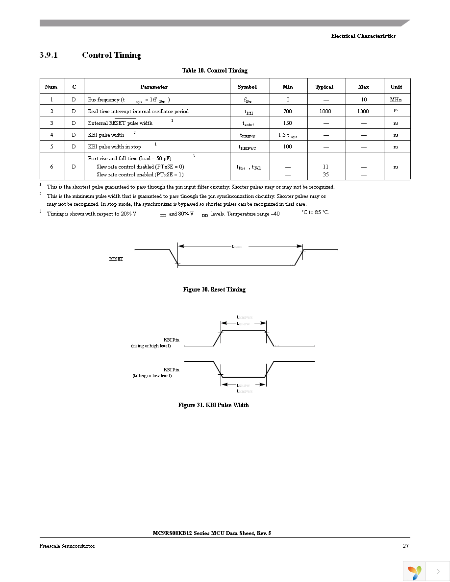 MC9RS08KB2CSC Page 29