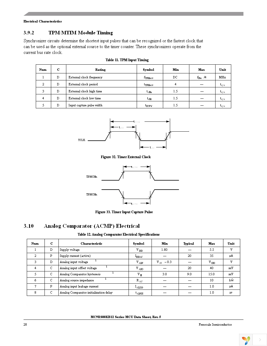 MC9RS08KB2CSC Page 30