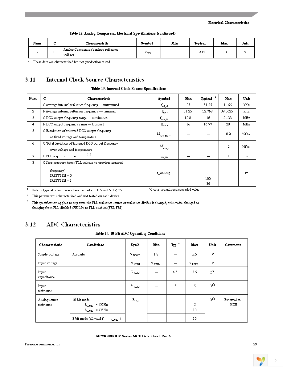 MC9RS08KB2CSC Page 31