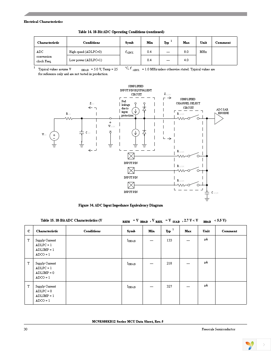 MC9RS08KB2CSC Page 32